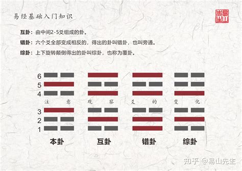 乾五行|易经乾卦（乾为天）卦象详解，乾卦变卦吉凶详解